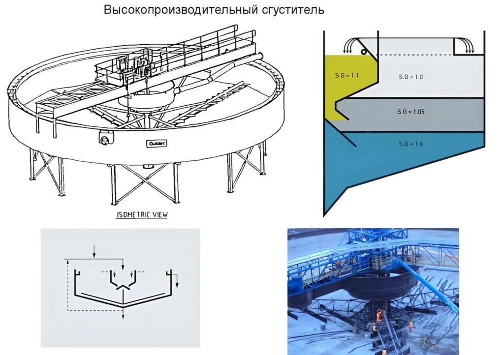 Типы радиальных сгустителей