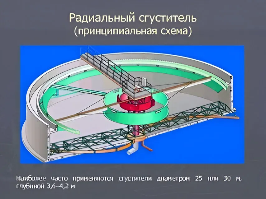 Основная конструкция радиального сгустителя